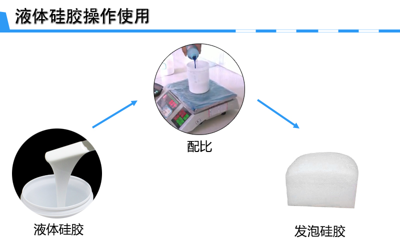 發泡硅膠操作