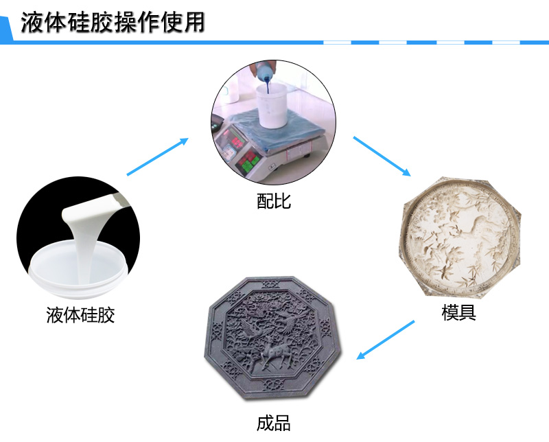 磚雕硅膠模具制作