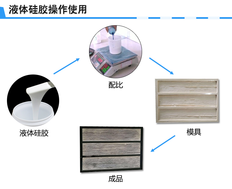 液體硅膠操作