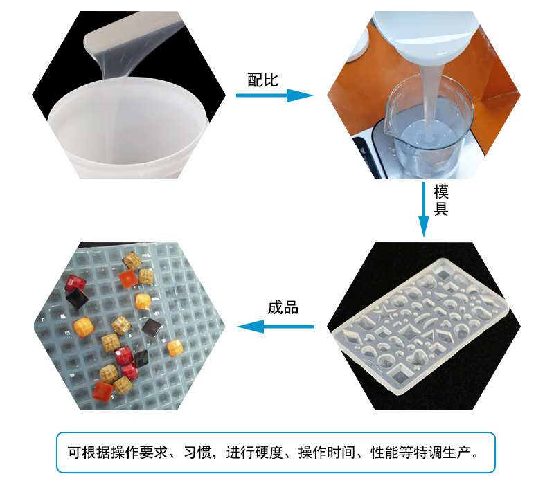 液態注射成型硅膠