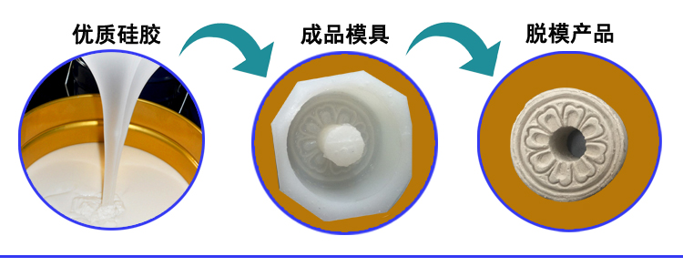 探秘石膏工藝品模具硅膠的無限可能